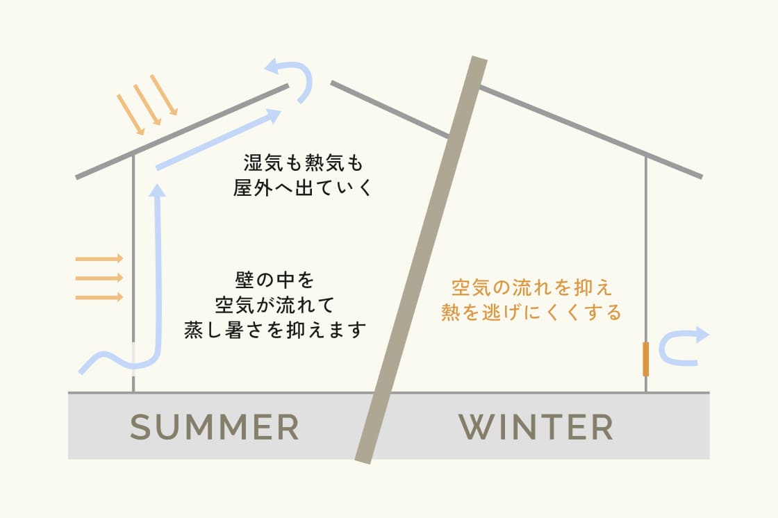 壁が、呼吸する。