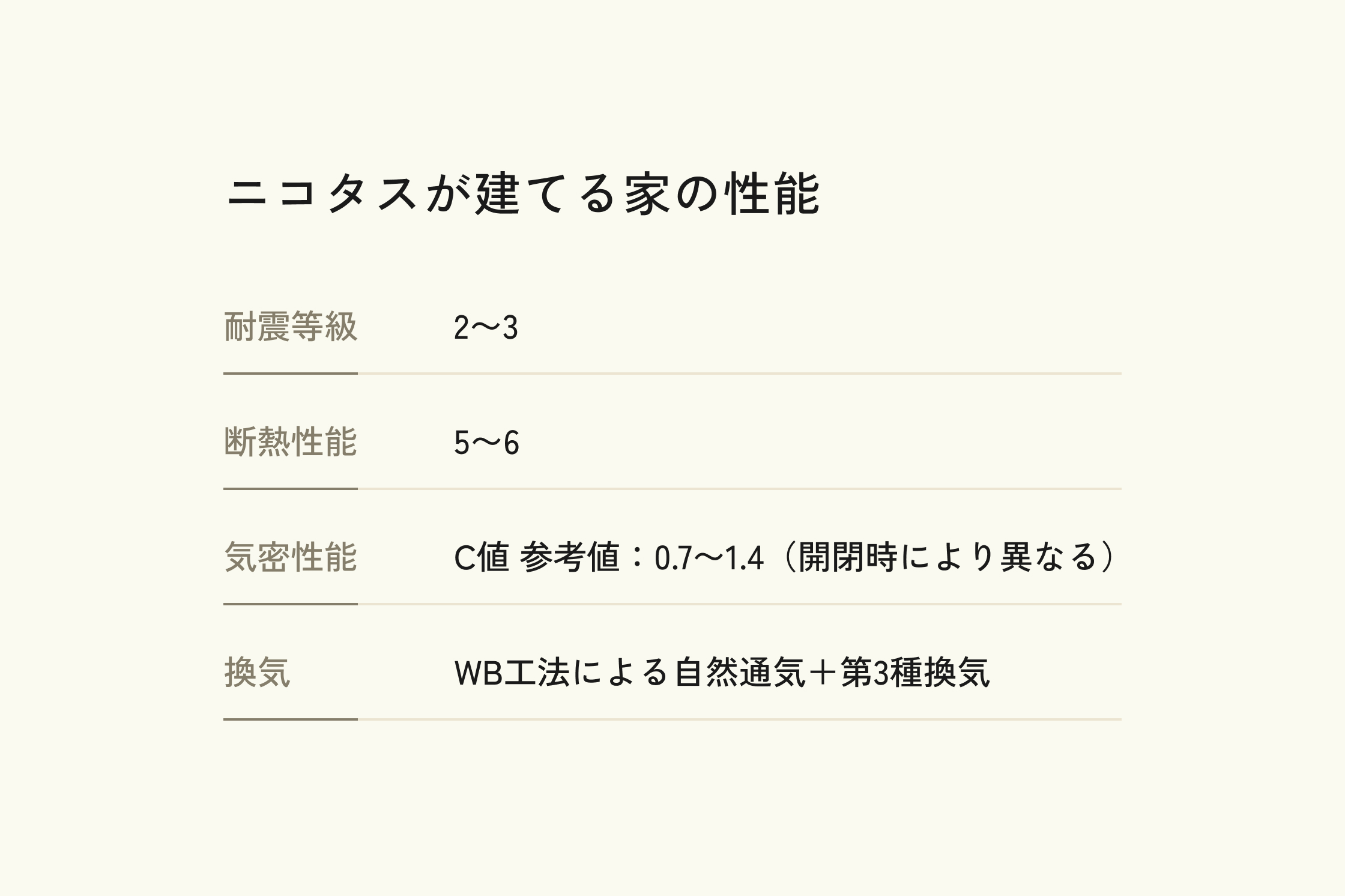 数値を測らない、という意味ではありません。