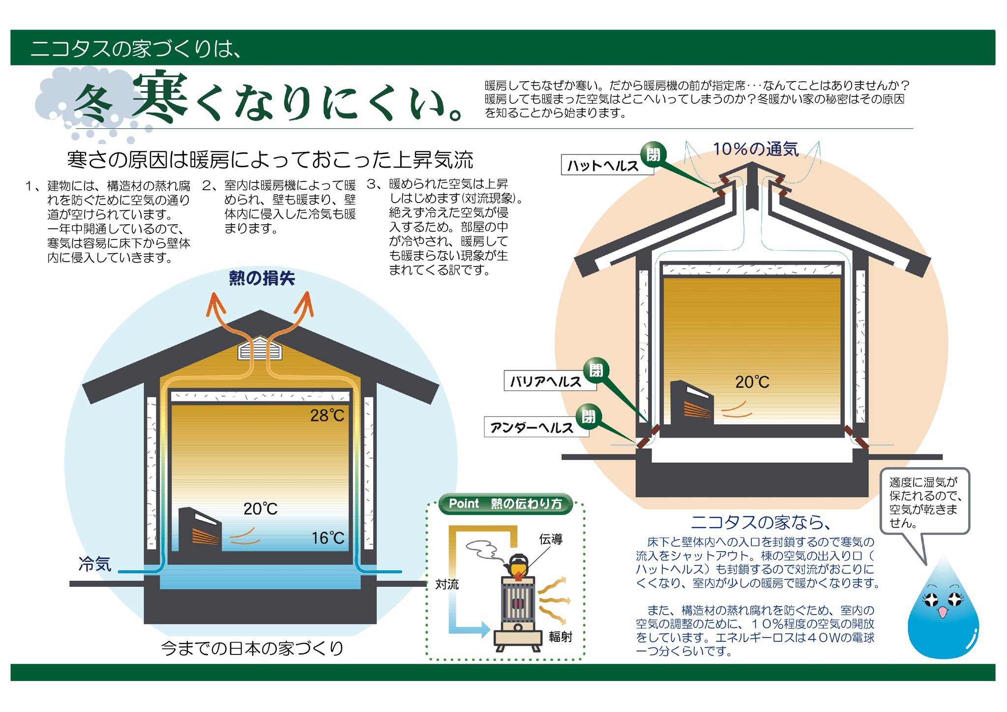 WBｰHOUSE