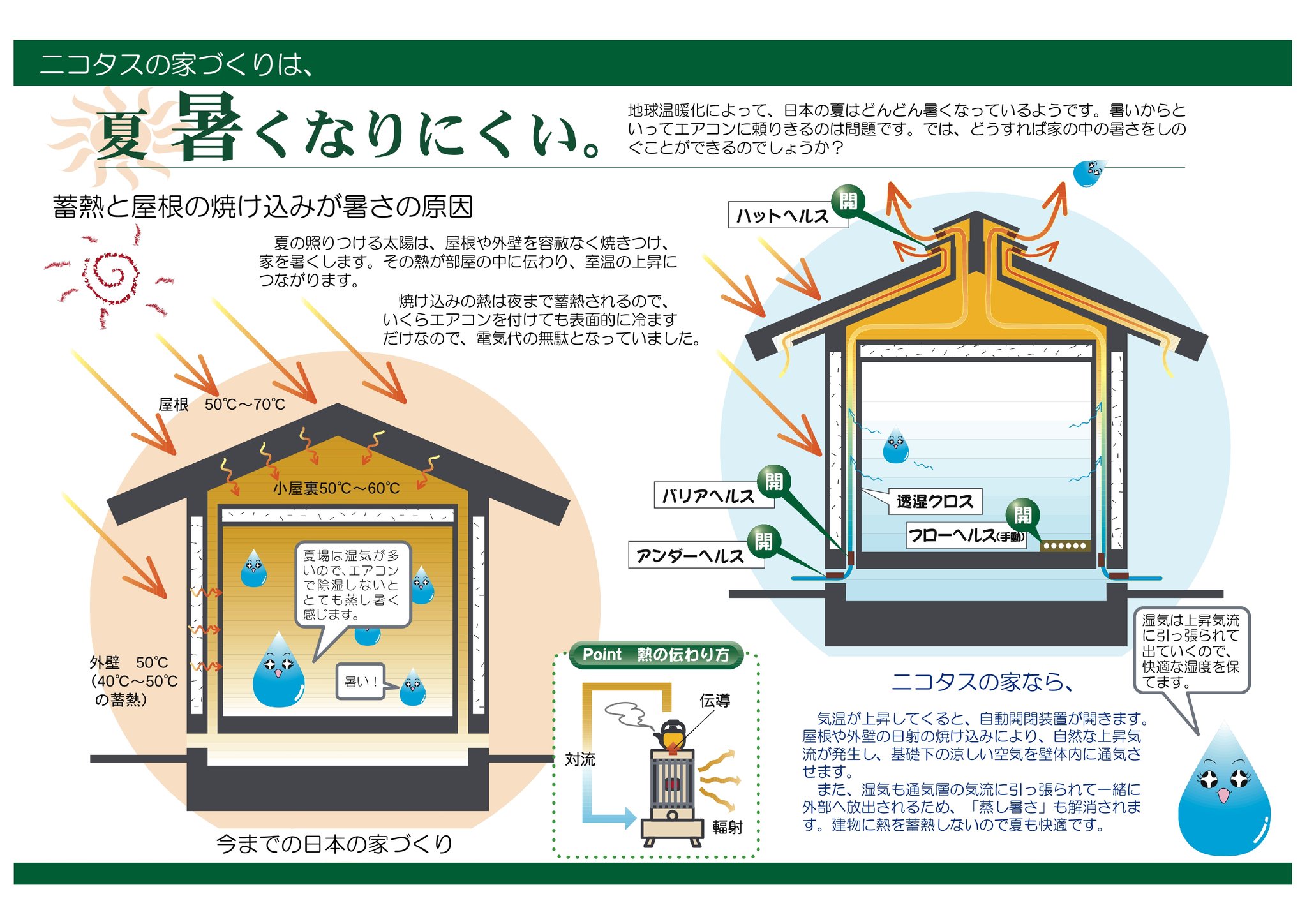 WBｰHOUSE